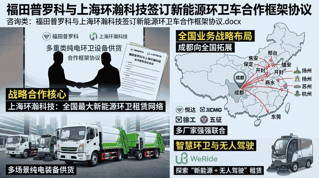 强强联合：环瀚科技携手福田普罗科、文远智行，加速全国新能源与智慧环卫布局