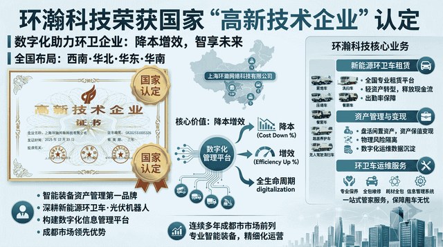 喜报：环瀚科技获评国家“高新技术企业”，以数字化赋能环卫轻资产运营