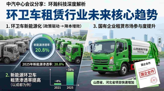 行业智库：环瀚科技受邀中汽中心，深度解析新能源环卫车租赁三大趋势