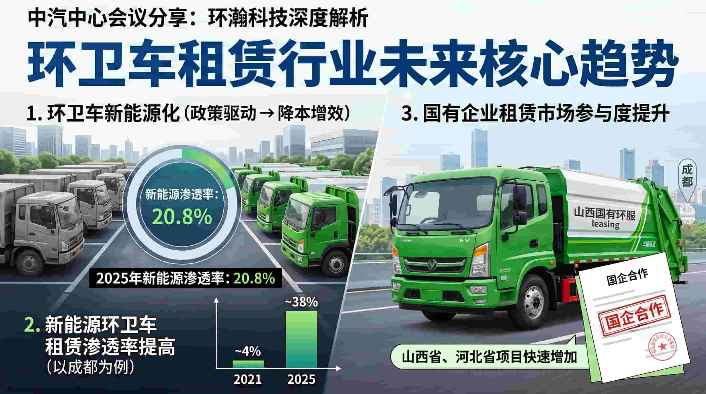 环瀚科技受邀中汽中心专题会议分享环卫车租赁趋势