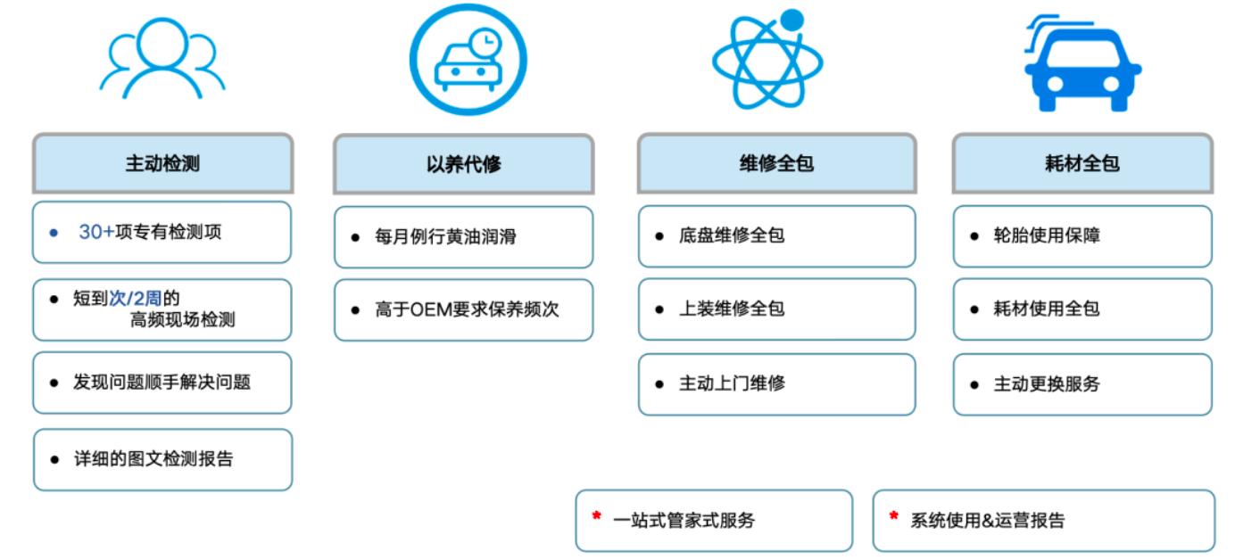 环卫车运维服务四大核心体系：主动检测、以养代修、维修全包、耗材全包