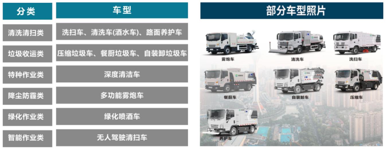 环瀚科技新能源环卫车租赁车型分类及照片